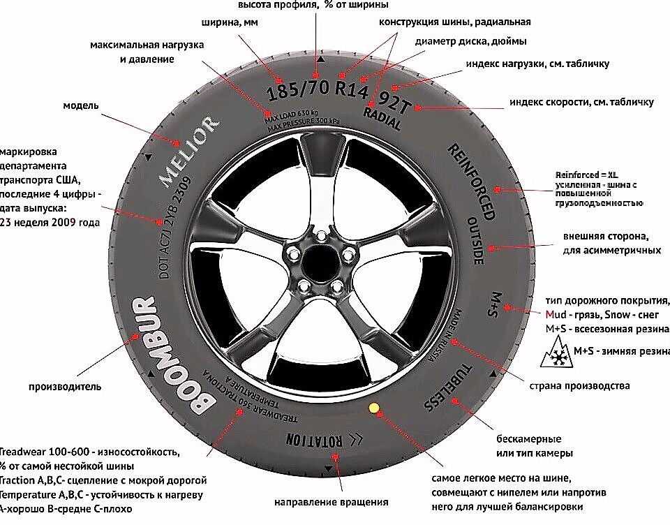 Расшифровка резины на авто